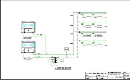 乳業(yè)冰水系統(tǒng)圖></p></div>
五、機房現(xiàn)場 
<div align=